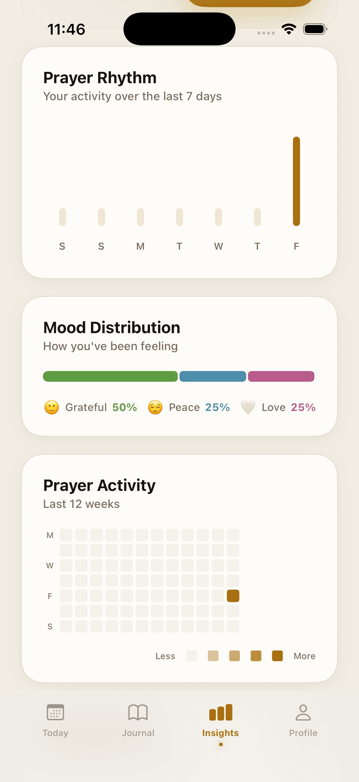 Statistics and Insights